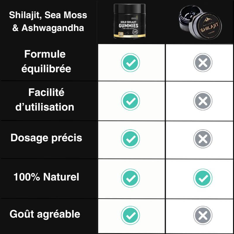 Gummies Gold Shilajit